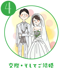 交際・そしてご結婚